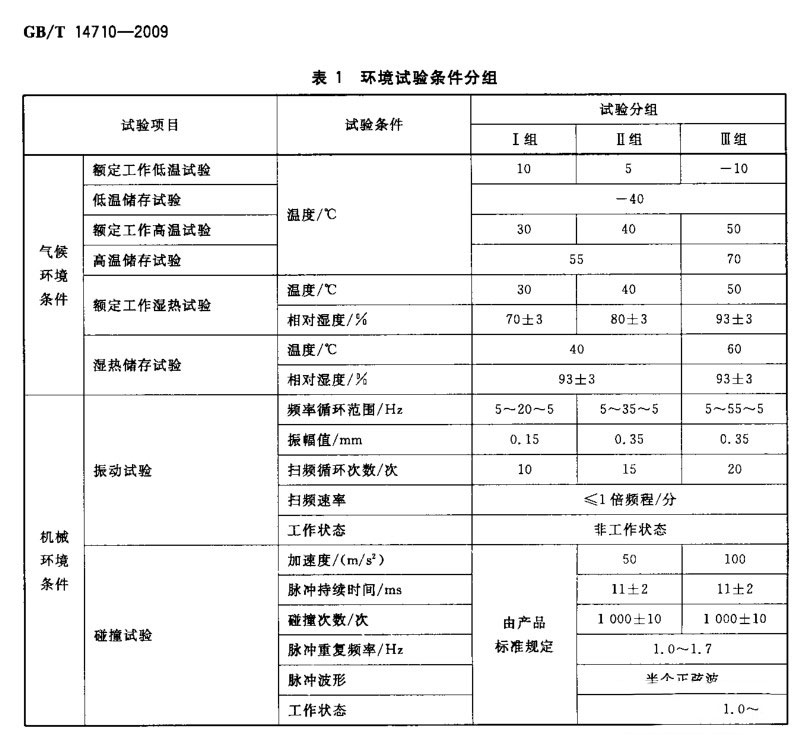 体外诊断仪安规性能GB4793.1委托测试报告