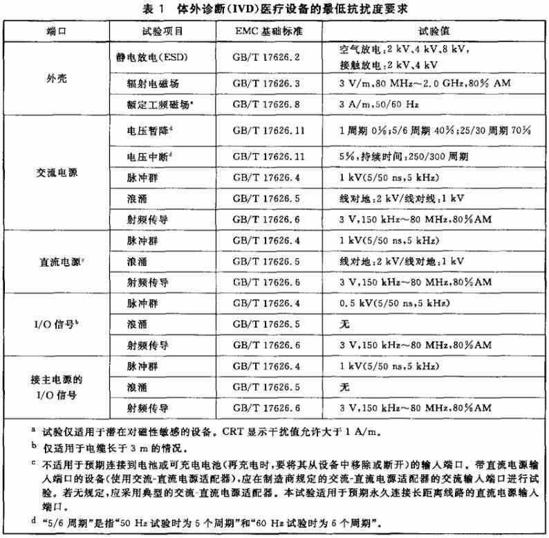 体外诊断仪安规性能GB4793.1委托测试报告