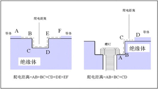 体外诊断仪安规性能GB4793.1委托测试报告