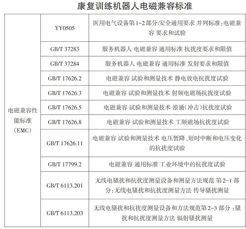 康复机器人EMC测试标准