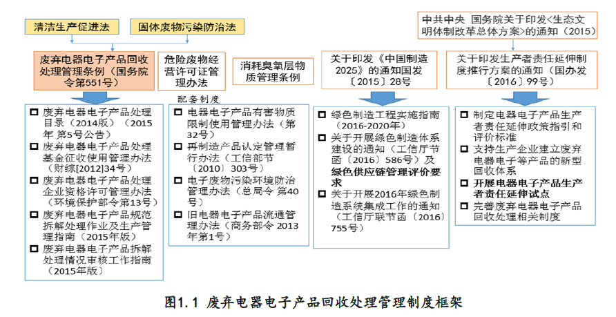 亚马逊EPR生产者责任延伸法规将于2022年强制执行！