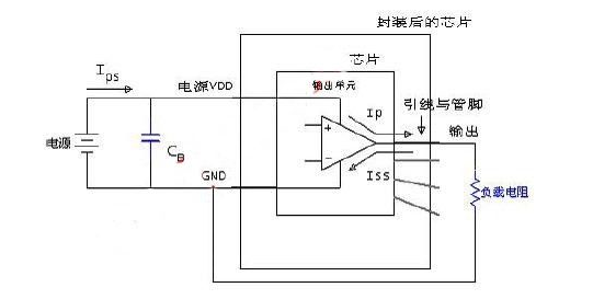 数字集成电路的芯片与I/O电路电流分布