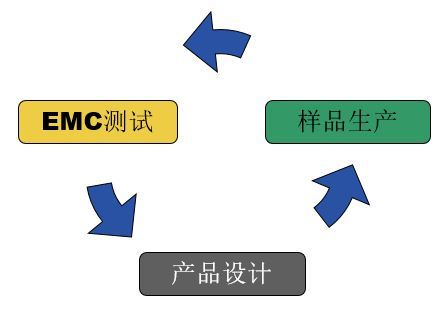 EMC仿真之ANSYS仿真